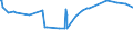 CN 38061000 /Exports /Unit = Prices (Euro/ton) /Partner: Ethiopia /Reporter: Eur27_2020 /38061000:Rosin and Resin Acids