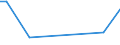 CN 38061000 /Exports /Unit = Prices (Euro/ton) /Partner: Mauritius /Reporter: Eur27_2020 /38061000:Rosin and Resin Acids