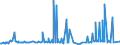 CN 38061000 /Exports /Unit = Prices (Euro/ton) /Partner: South Africa /Reporter: Eur27_2020 /38061000:Rosin and Resin Acids