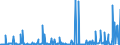 CN 38061000 /Exports /Unit = Prices (Euro/ton) /Partner: Usa /Reporter: Eur27_2020 /38061000:Rosin and Resin Acids