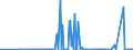 CN 38061000 /Exports /Unit = Prices (Euro/ton) /Partner: Canada /Reporter: Eur27_2020 /38061000:Rosin and Resin Acids