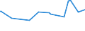 CN 38061000 /Exports /Unit = Prices (Euro/ton) /Partner: Dominican R. /Reporter: Eur27_2020 /38061000:Rosin and Resin Acids