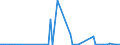 CN 38061000 /Exports /Unit = Prices (Euro/ton) /Partner: Colombia /Reporter: Eur27_2020 /38061000:Rosin and Resin Acids