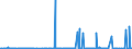 CN 38061000 /Exports /Unit = Prices (Euro/ton) /Partner: Brazil /Reporter: Eur27_2020 /38061000:Rosin and Resin Acids