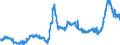 KN 38069000 /Exporte /Einheit = Preise (Euro/Tonne) /Partnerland: Deutschland /Meldeland: Eur27_2020 /38069000:Derivate der Harzsaeuren und des Kolophoniums, Leichte und Schwere Harzoele Sowie Durch Schmelzen Modifizierte Natuerliche Harze 'schmelzharze' (Ausg. Kolophonium und Harzsaeuren, und Deren Salze, Sowie Harzester)
