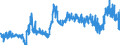 KN 38069000 /Exporte /Einheit = Preise (Euro/Tonne) /Partnerland: Italien /Meldeland: Eur27_2020 /38069000:Derivate der Harzsaeuren und des Kolophoniums, Leichte und Schwere Harzoele Sowie Durch Schmelzen Modifizierte Natuerliche Harze 'schmelzharze' (Ausg. Kolophonium und Harzsaeuren, und Deren Salze, Sowie Harzester)