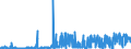 KN 38069000 /Exporte /Einheit = Preise (Euro/Tonne) /Partnerland: Norwegen /Meldeland: Eur27_2020 /38069000:Derivate der Harzsaeuren und des Kolophoniums, Leichte und Schwere Harzoele Sowie Durch Schmelzen Modifizierte Natuerliche Harze 'schmelzharze' (Ausg. Kolophonium und Harzsaeuren, und Deren Salze, Sowie Harzester)