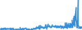 KN 38069000 /Exporte /Einheit = Preise (Euro/Tonne) /Partnerland: Finnland /Meldeland: Eur27_2020 /38069000:Derivate der Harzsaeuren und des Kolophoniums, Leichte und Schwere Harzoele Sowie Durch Schmelzen Modifizierte Natuerliche Harze 'schmelzharze' (Ausg. Kolophonium und Harzsaeuren, und Deren Salze, Sowie Harzester)