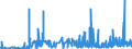 KN 38069000 /Exporte /Einheit = Preise (Euro/Tonne) /Partnerland: Rumaenien /Meldeland: Eur27_2020 /38069000:Derivate der Harzsaeuren und des Kolophoniums, Leichte und Schwere Harzoele Sowie Durch Schmelzen Modifizierte Natuerliche Harze 'schmelzharze' (Ausg. Kolophonium und Harzsaeuren, und Deren Salze, Sowie Harzester)