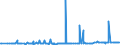 KN 38069000 /Exporte /Einheit = Preise (Euro/Tonne) /Partnerland: Weissrussland /Meldeland: Eur27_2020 /38069000:Derivate der Harzsaeuren und des Kolophoniums, Leichte und Schwere Harzoele Sowie Durch Schmelzen Modifizierte Natuerliche Harze 'schmelzharze' (Ausg. Kolophonium und Harzsaeuren, und Deren Salze, Sowie Harzester)