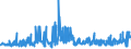 KN 38069000 /Exporte /Einheit = Preise (Euro/Tonne) /Partnerland: Russland /Meldeland: Eur27_2020 /38069000:Derivate der Harzsaeuren und des Kolophoniums, Leichte und Schwere Harzoele Sowie Durch Schmelzen Modifizierte Natuerliche Harze 'schmelzharze' (Ausg. Kolophonium und Harzsaeuren, und Deren Salze, Sowie Harzester)