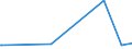 KN 38069000 /Exporte /Einheit = Preise (Euro/Tonne) /Partnerland: Kirgistan /Meldeland: Europäische Union /38069000:Derivate der Harzsaeuren und des Kolophoniums, Leichte und Schwere Harzoele Sowie Durch Schmelzen Modifizierte Natuerliche Harze 'schmelzharze' (Ausg. Kolophonium und Harzsaeuren, und Deren Salze, Sowie Harzester)