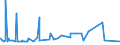 KN 38069000 /Exporte /Einheit = Preise (Euro/Tonne) /Partnerland: Ghana /Meldeland: Eur27_2020 /38069000:Derivate der Harzsaeuren und des Kolophoniums, Leichte und Schwere Harzoele Sowie Durch Schmelzen Modifizierte Natuerliche Harze 'schmelzharze' (Ausg. Kolophonium und Harzsaeuren, und Deren Salze, Sowie Harzester)