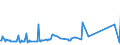 KN 38069000 /Exporte /Einheit = Preise (Euro/Tonne) /Partnerland: Nigeria /Meldeland: Europäische Union /38069000:Derivate der Harzsaeuren und des Kolophoniums, Leichte und Schwere Harzoele Sowie Durch Schmelzen Modifizierte Natuerliche Harze 'schmelzharze' (Ausg. Kolophonium und Harzsaeuren, und Deren Salze, Sowie Harzester)
