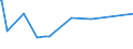 KN 38069000 /Exporte /Einheit = Preise (Euro/Tonne) /Partnerland: Aethiopien /Meldeland: Europäische Union /38069000:Derivate der Harzsaeuren und des Kolophoniums, Leichte und Schwere Harzoele Sowie Durch Schmelzen Modifizierte Natuerliche Harze 'schmelzharze' (Ausg. Kolophonium und Harzsaeuren, und Deren Salze, Sowie Harzester)
