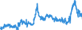 KN 3806 /Exporte /Einheit = Preise (Euro/Tonne) /Partnerland: Niederlande /Meldeland: Eur27_2020 /3806:Kolofonium und HarzsÃ¤uren, und Deren Derivate; Leichte und Schwere HarzÃ¶le; Durch Schmelzen Modifizierte NatÃ¼rliche Harze `schmelzharze`