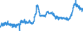 KN 3806 /Exporte /Einheit = Preise (Euro/Tonne) /Partnerland: Deutschland /Meldeland: Eur27_2020 /3806:Kolofonium und HarzsÃ¤uren, und Deren Derivate; Leichte und Schwere HarzÃ¶le; Durch Schmelzen Modifizierte NatÃ¼rliche Harze `schmelzharze`