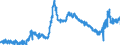 KN 3806 /Exporte /Einheit = Preise (Euro/Tonne) /Partnerland: Italien /Meldeland: Eur27_2020 /3806:Kolofonium und HarzsÃ¤uren, und Deren Derivate; Leichte und Schwere HarzÃ¶le; Durch Schmelzen Modifizierte NatÃ¼rliche Harze `schmelzharze`