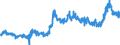 KN 3806 /Exporte /Einheit = Preise (Euro/Tonne) /Partnerland: Ver.koenigreich /Meldeland: Eur27_2020 /3806:Kolofonium und HarzsÃ¤uren, und Deren Derivate; Leichte und Schwere HarzÃ¶le; Durch Schmelzen Modifizierte NatÃ¼rliche Harze `schmelzharze`