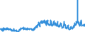 KN 3806 /Exporte /Einheit = Preise (Euro/Tonne) /Partnerland: Daenemark /Meldeland: Eur27_2020 /3806:Kolofonium und HarzsÃ¤uren, und Deren Derivate; Leichte und Schwere HarzÃ¶le; Durch Schmelzen Modifizierte NatÃ¼rliche Harze `schmelzharze`