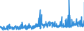 KN 3806 /Exporte /Einheit = Preise (Euro/Tonne) /Partnerland: Griechenland /Meldeland: Eur27_2020 /3806:Kolofonium und HarzsÃ¤uren, und Deren Derivate; Leichte und Schwere HarzÃ¶le; Durch Schmelzen Modifizierte NatÃ¼rliche Harze `schmelzharze`