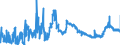KN 3806 /Exporte /Einheit = Preise (Euro/Tonne) /Partnerland: Portugal /Meldeland: Eur27_2020 /3806:Kolofonium und HarzsÃ¤uren, und Deren Derivate; Leichte und Schwere HarzÃ¶le; Durch Schmelzen Modifizierte NatÃ¼rliche Harze `schmelzharze`