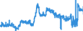 KN 3806 /Exporte /Einheit = Preise (Euro/Tonne) /Partnerland: Spanien /Meldeland: Eur27_2020 /3806:Kolofonium und HarzsÃ¤uren, und Deren Derivate; Leichte und Schwere HarzÃ¶le; Durch Schmelzen Modifizierte NatÃ¼rliche Harze `schmelzharze`