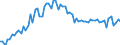 KN 3806 /Exporte /Einheit = Preise (Euro/Tonne) /Partnerland: Ver.koenigreich(Ohne Nordirland) /Meldeland: Eur27_2020 /3806:Kolofonium und HarzsÃ¤uren, und Deren Derivate; Leichte und Schwere HarzÃ¶le; Durch Schmelzen Modifizierte NatÃ¼rliche Harze `schmelzharze`