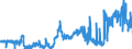KN 3806 /Exporte /Einheit = Preise (Euro/Tonne) /Partnerland: Belgien /Meldeland: Eur27_2020 /3806:Kolofonium und HarzsÃ¤uren, und Deren Derivate; Leichte und Schwere HarzÃ¶le; Durch Schmelzen Modifizierte NatÃ¼rliche Harze `schmelzharze`