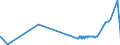 KN 3806 /Exporte /Einheit = Preise (Euro/Tonne) /Partnerland: Ceuta /Meldeland: Eur27_2020 /3806:Kolofonium und HarzsÃ¤uren, und Deren Derivate; Leichte und Schwere HarzÃ¶le; Durch Schmelzen Modifizierte NatÃ¼rliche Harze `schmelzharze`