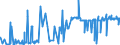 KN 3806 /Exporte /Einheit = Preise (Euro/Tonne) /Partnerland: Island /Meldeland: Eur27_2020 /3806:Kolofonium und HarzsÃ¤uren, und Deren Derivate; Leichte und Schwere HarzÃ¶le; Durch Schmelzen Modifizierte NatÃ¼rliche Harze `schmelzharze`