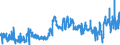 KN 3806 /Exporte /Einheit = Preise (Euro/Tonne) /Partnerland: Schweden /Meldeland: Eur27_2020 /3806:Kolofonium und HarzsÃ¤uren, und Deren Derivate; Leichte und Schwere HarzÃ¶le; Durch Schmelzen Modifizierte NatÃ¼rliche Harze `schmelzharze`