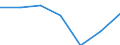 KN 3806 /Exporte /Einheit = Preise (Euro/Tonne) /Partnerland: Schweiz /Meldeland: Eur27 /3806:Kolofonium und HarzsÃ¤uren, und Deren Derivate; Leichte und Schwere HarzÃ¶le; Durch Schmelzen Modifizierte NatÃ¼rliche Harze `schmelzharze`