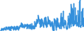 KN 3806 /Exporte /Einheit = Preise (Euro/Tonne) /Partnerland: Oesterreich /Meldeland: Eur27_2020 /3806:Kolofonium und HarzsÃ¤uren, und Deren Derivate; Leichte und Schwere HarzÃ¶le; Durch Schmelzen Modifizierte NatÃ¼rliche Harze `schmelzharze`