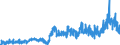 KN 3806 /Exporte /Einheit = Preise (Euro/Tonne) /Partnerland: Schweiz /Meldeland: Eur27_2020 /3806:Kolofonium und HarzsÃ¤uren, und Deren Derivate; Leichte und Schwere HarzÃ¶le; Durch Schmelzen Modifizierte NatÃ¼rliche Harze `schmelzharze`