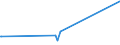 KN 3806 /Exporte /Einheit = Preise (Euro/Tonne) /Partnerland: Andorra /Meldeland: Eur27_2020 /3806:Kolofonium und HarzsÃ¤uren, und Deren Derivate; Leichte und Schwere HarzÃ¶le; Durch Schmelzen Modifizierte NatÃ¼rliche Harze `schmelzharze`