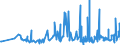 KN 3806 /Exporte /Einheit = Preise (Euro/Tonne) /Partnerland: Malta /Meldeland: Eur27_2020 /3806:Kolofonium und HarzsÃ¤uren, und Deren Derivate; Leichte und Schwere HarzÃ¶le; Durch Schmelzen Modifizierte NatÃ¼rliche Harze `schmelzharze`