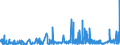 KN 3806 /Exporte /Einheit = Preise (Euro/Tonne) /Partnerland: Estland /Meldeland: Eur27_2020 /3806:Kolofonium und HarzsÃ¤uren, und Deren Derivate; Leichte und Schwere HarzÃ¶le; Durch Schmelzen Modifizierte NatÃ¼rliche Harze `schmelzharze`