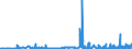 KN 3806 /Exporte /Einheit = Preise (Euro/Tonne) /Partnerland: Lettland /Meldeland: Eur27_2020 /3806:Kolofonium und HarzsÃ¤uren, und Deren Derivate; Leichte und Schwere HarzÃ¶le; Durch Schmelzen Modifizierte NatÃ¼rliche Harze `schmelzharze`