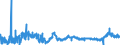 KN 3806 /Exporte /Einheit = Preise (Euro/Tonne) /Partnerland: Polen /Meldeland: Eur27_2020 /3806:Kolofonium und HarzsÃ¤uren, und Deren Derivate; Leichte und Schwere HarzÃ¶le; Durch Schmelzen Modifizierte NatÃ¼rliche Harze `schmelzharze`