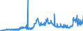 KN 3806 /Exporte /Einheit = Preise (Euro/Tonne) /Partnerland: Tschechien /Meldeland: Eur27_2020 /3806:Kolofonium und HarzsÃ¤uren, und Deren Derivate; Leichte und Schwere HarzÃ¶le; Durch Schmelzen Modifizierte NatÃ¼rliche Harze `schmelzharze`
