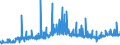 KN 3806 /Exporte /Einheit = Preise (Euro/Tonne) /Partnerland: Slowakei /Meldeland: Eur27_2020 /3806:Kolofonium und HarzsÃ¤uren, und Deren Derivate; Leichte und Schwere HarzÃ¶le; Durch Schmelzen Modifizierte NatÃ¼rliche Harze `schmelzharze`