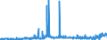 KN 3806 /Exporte /Einheit = Preise (Euro/Tonne) /Partnerland: Rumaenien /Meldeland: Eur27_2020 /3806:Kolofonium und HarzsÃ¤uren, und Deren Derivate; Leichte und Schwere HarzÃ¶le; Durch Schmelzen Modifizierte NatÃ¼rliche Harze `schmelzharze`