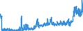 KN 3806 /Exporte /Einheit = Preise (Euro/Tonne) /Partnerland: Russland /Meldeland: Eur27_2020 /3806:Kolofonium und HarzsÃ¤uren, und Deren Derivate; Leichte und Schwere HarzÃ¶le; Durch Schmelzen Modifizierte NatÃ¼rliche Harze `schmelzharze`