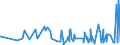 KN 3806 /Exporte /Einheit = Preise (Euro/Tonne) /Partnerland: Georgien /Meldeland: Eur27_2020 /3806:Kolofonium und HarzsÃ¤uren, und Deren Derivate; Leichte und Schwere HarzÃ¶le; Durch Schmelzen Modifizierte NatÃ¼rliche Harze `schmelzharze`