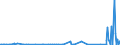 KN 3806 /Exporte /Einheit = Preise (Euro/Tonne) /Partnerland: Kasachstan /Meldeland: Eur27_2020 /3806:Kolofonium und HarzsÃ¤uren, und Deren Derivate; Leichte und Schwere HarzÃ¶le; Durch Schmelzen Modifizierte NatÃ¼rliche Harze `schmelzharze`