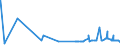 KN 3806 /Exporte /Einheit = Preise (Euro/Tonne) /Partnerland: Usbekistan /Meldeland: Eur27_2020 /3806:Kolofonium und HarzsÃ¤uren, und Deren Derivate; Leichte und Schwere HarzÃ¶le; Durch Schmelzen Modifizierte NatÃ¼rliche Harze `schmelzharze`