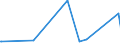 KN 3806 /Exporte /Einheit = Preise (Euro/Tonne) /Partnerland: Kirgistan /Meldeland: Eur27_2020 /3806:Kolofonium und HarzsÃ¤uren, und Deren Derivate; Leichte und Schwere HarzÃ¶le; Durch Schmelzen Modifizierte NatÃ¼rliche Harze `schmelzharze`