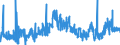 KN 3806 /Exporte /Einheit = Preise (Euro/Tonne) /Partnerland: Slowenien /Meldeland: Eur27_2020 /3806:Kolofonium und HarzsÃ¤uren, und Deren Derivate; Leichte und Schwere HarzÃ¶le; Durch Schmelzen Modifizierte NatÃ¼rliche Harze `schmelzharze`