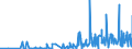 KN 3806 /Exporte /Einheit = Preise (Euro/Tonne) /Partnerland: Bosn.-herzegowina /Meldeland: Eur27_2020 /3806:Kolofonium und HarzsÃ¤uren, und Deren Derivate; Leichte und Schwere HarzÃ¶le; Durch Schmelzen Modifizierte NatÃ¼rliche Harze `schmelzharze`